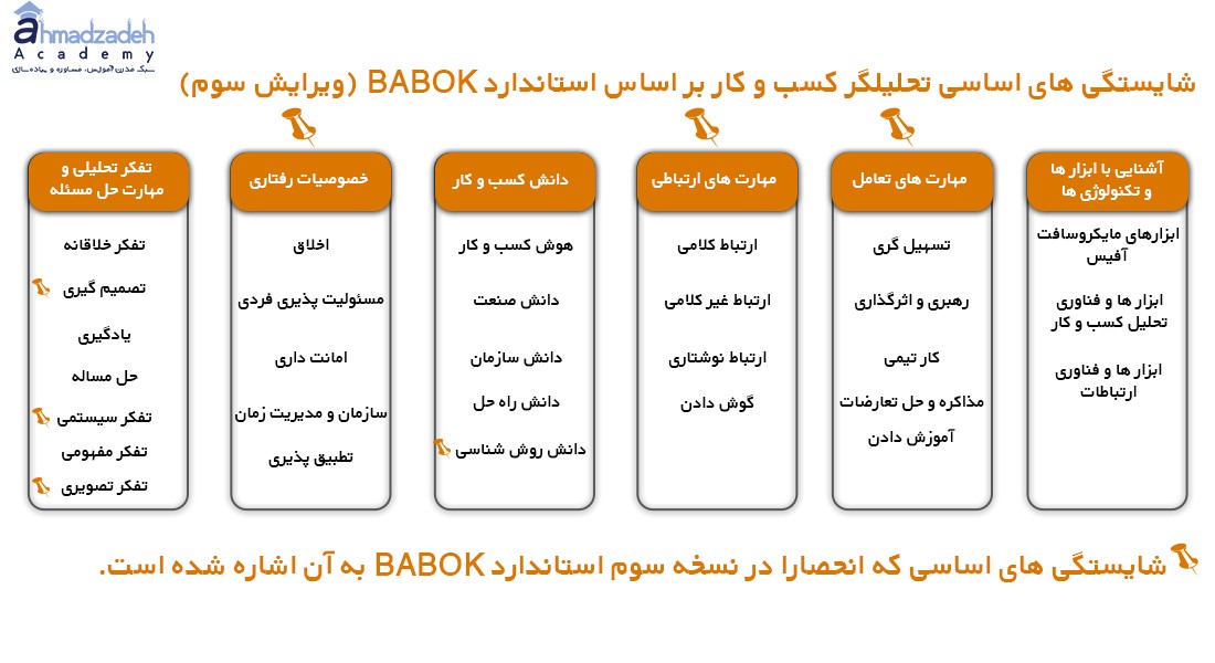 شایستگی های اساسی تحلیل گر کسب و کار بر اساس استاندارد BABOK