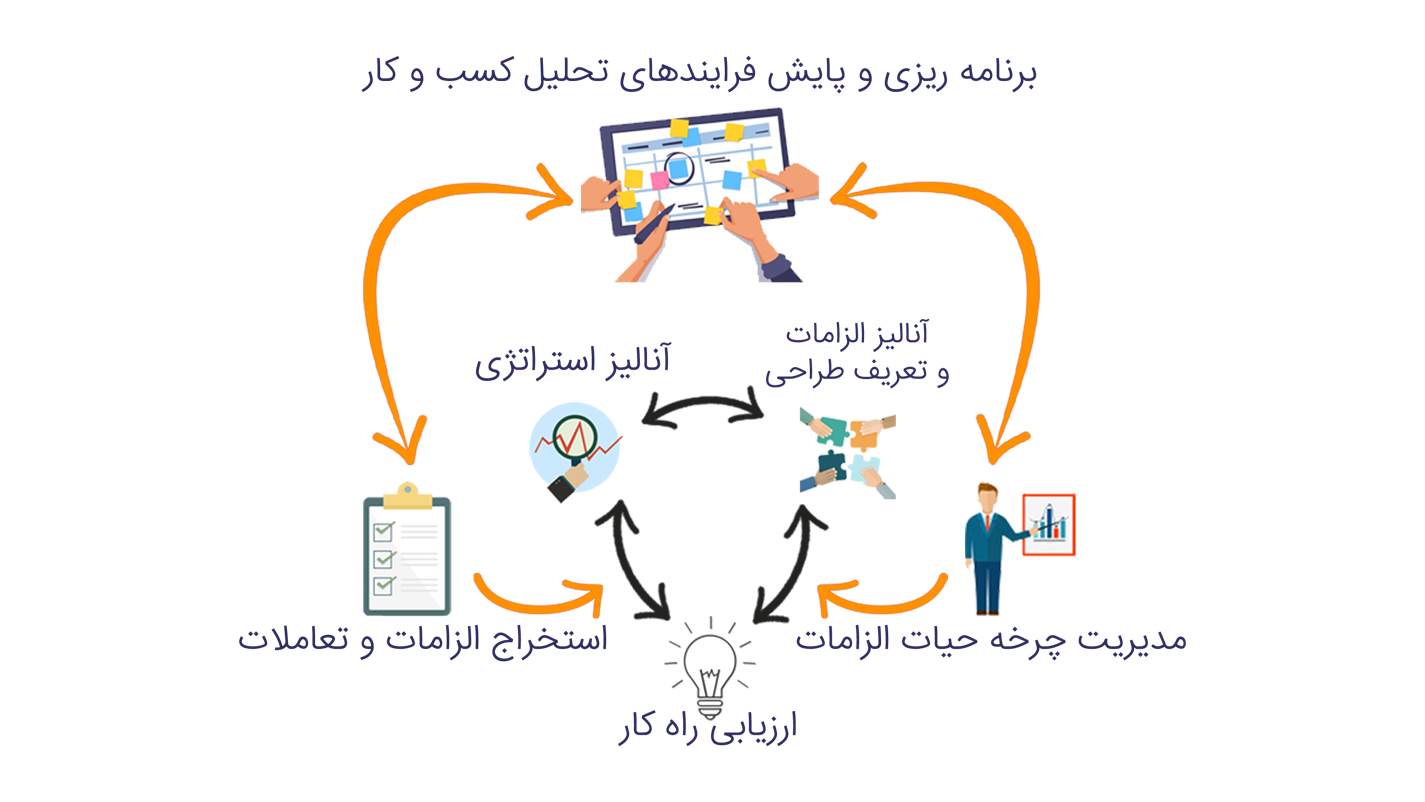 ۶ حوزه دانش تحلیل کسب و کار براساس استاندارد BABOKر