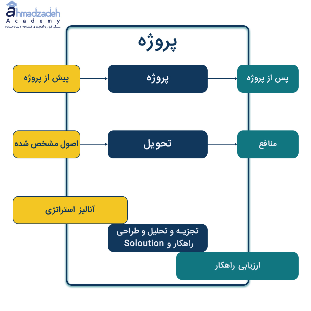 تجزیه و تحلیل کسب و کار