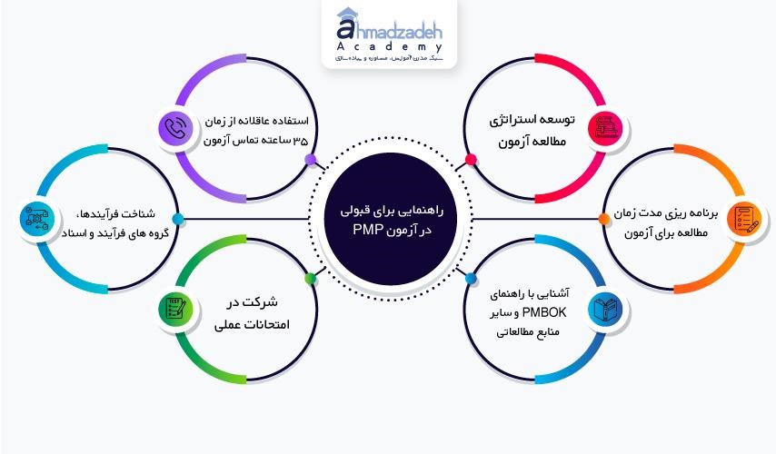 راهنمایی جامع برای قبولی در آزمون PMP
