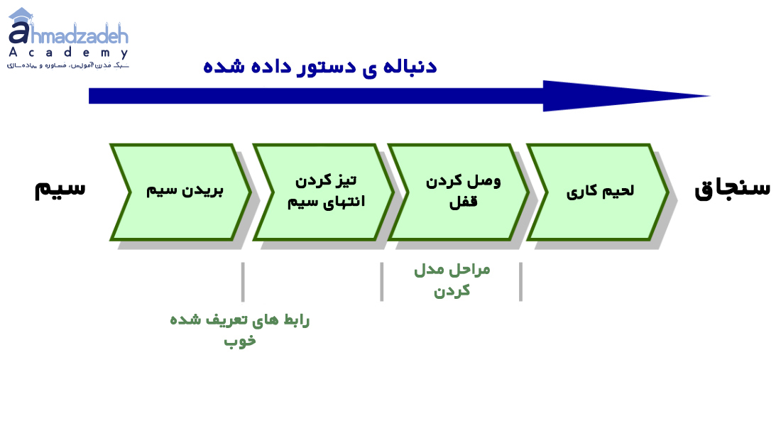 تجزیه و تحلیل کسب و کار