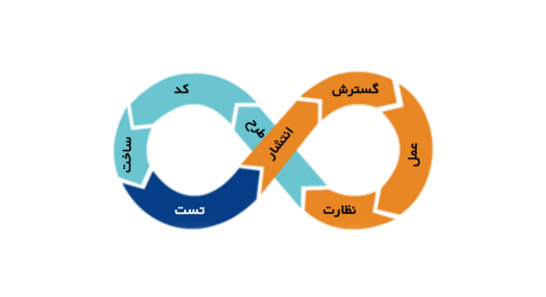 فلسفه چابک دواپس DevOps