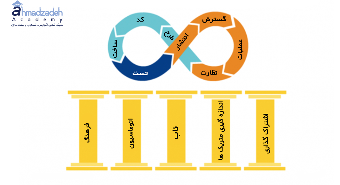 پیاده سازی تحلیل کسب و کار چابک