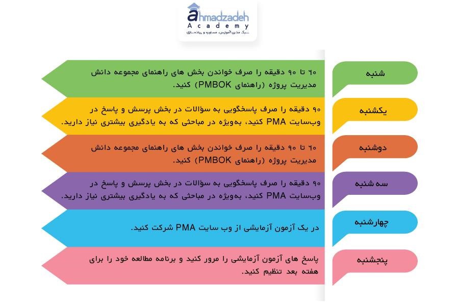 مثالی از یک استراتژی مطالعه آزمون PMP