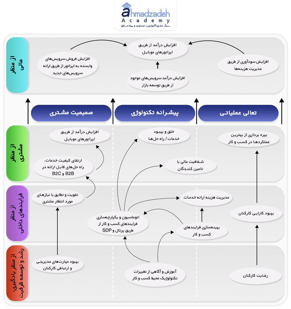 نقشه-استراتژی