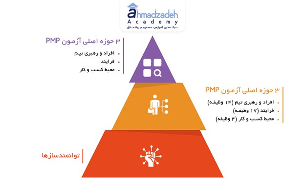 اجزای اصلی آزمون pmp