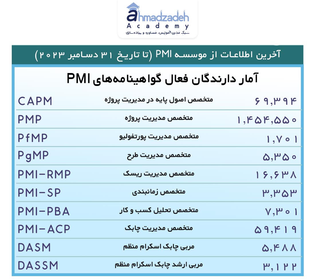 گزارش-PMI